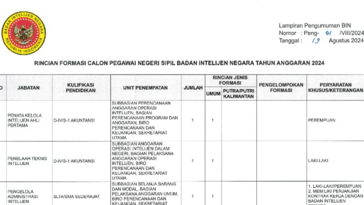 LINK PDF Formasi CPNS & Syarat Untuk Mendaftar Badan Intelijen Negara (BIN) 2024