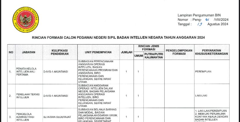 LINK PDF Formasi CPNS & Syarat Untuk Mendaftar Badan Intelijen Negara (BIN) 2024