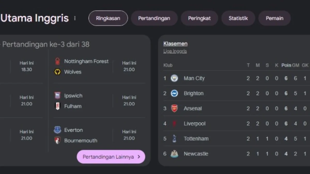 Jadwal Lengkap Liga Utama Inggris 2024/2025, Pertandingan ke-3 dari 38!