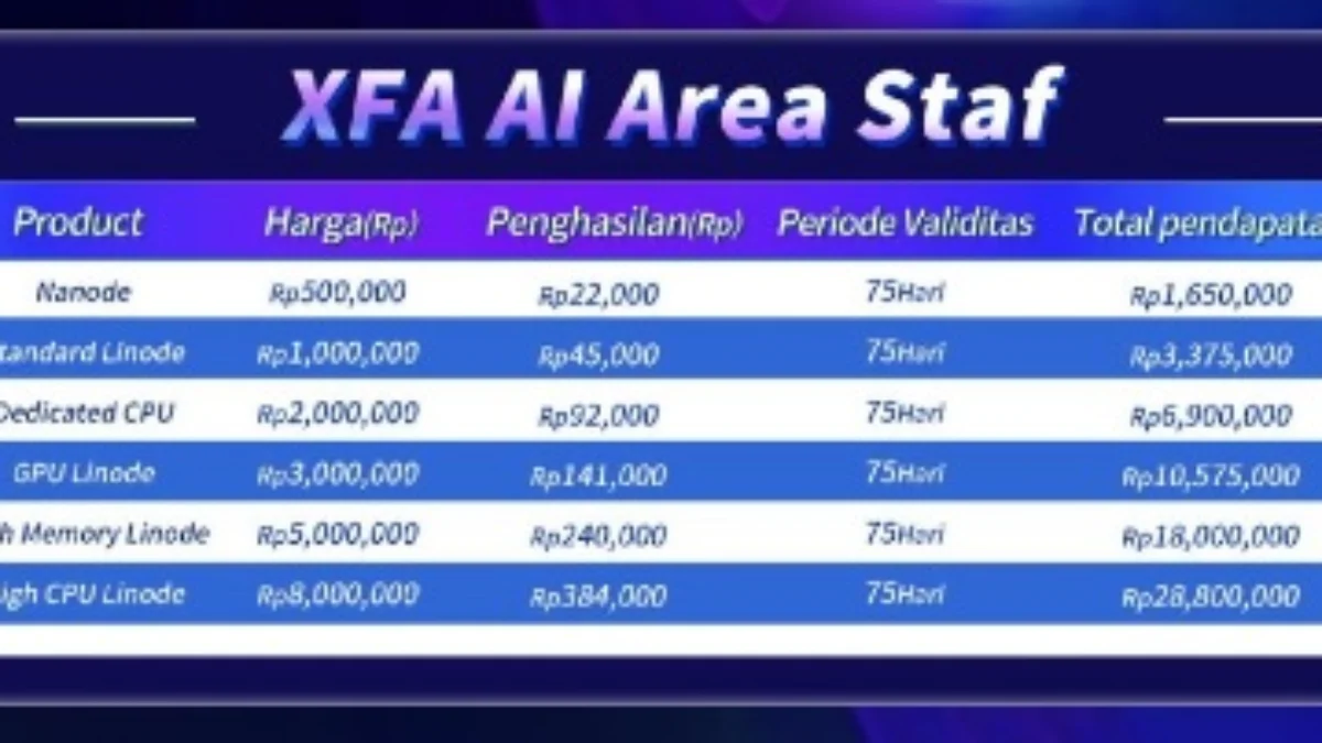 Skema keuntungan aplikasi XFA AI yang menggiurkan.