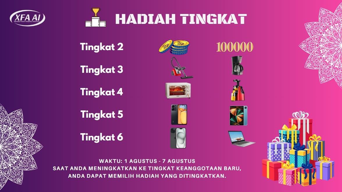 Hadiah Aplikasi XFA AI untuk anggotanya yang naik tingkat.