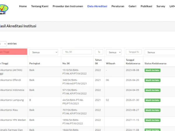 Cara Cek Akreditasi Kampus di BAN-PT Lewat HP untuk Daftar CPNS 2024