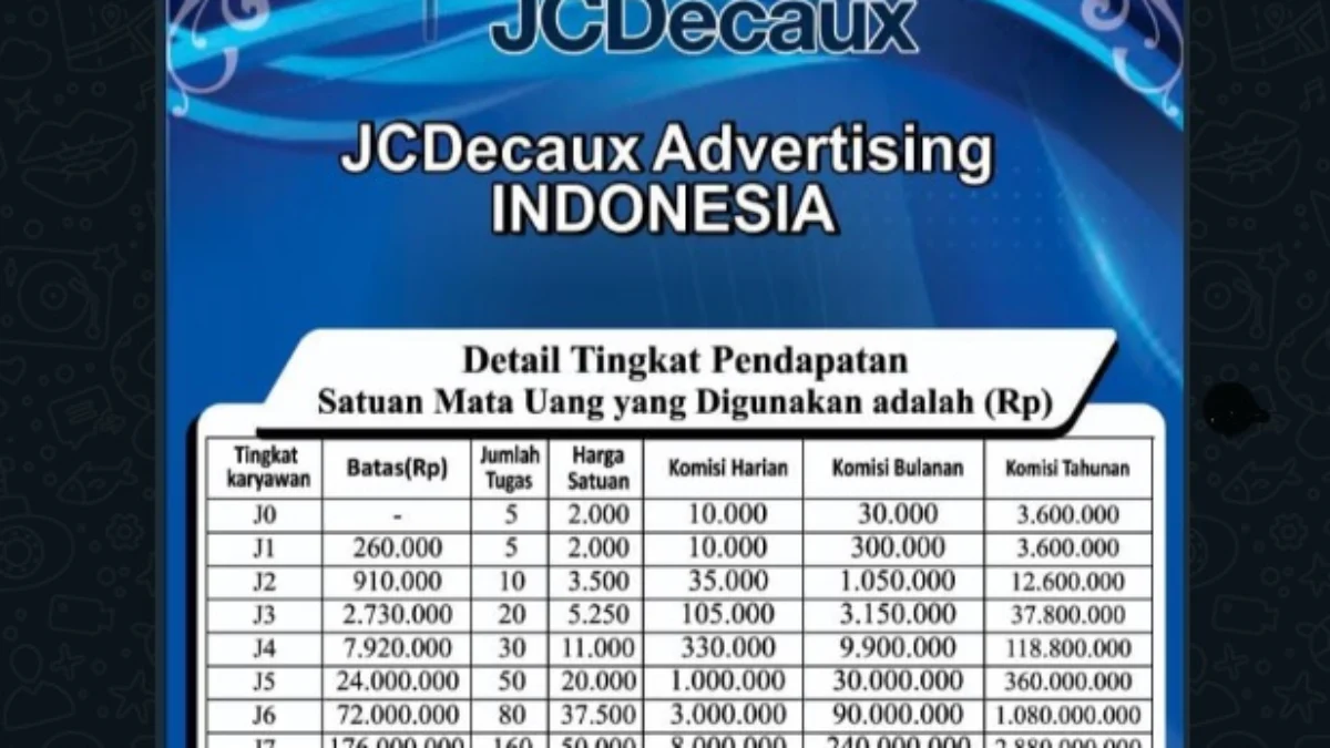 Tabel kematian Aplikasi JCDecaux Penghasil Uang.