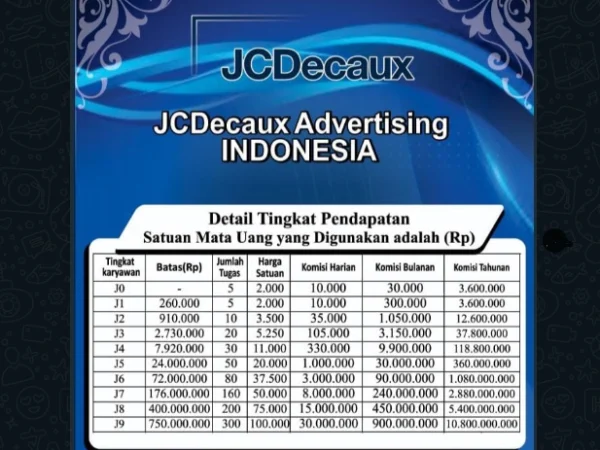 Tabel kematian Aplikasi JCDecaux Penghasil Uang.