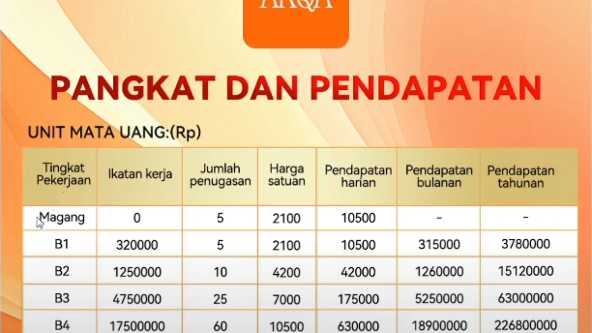 Apakah Aplikasi AKQA Investasi Bodong? Ini Penjelasannya