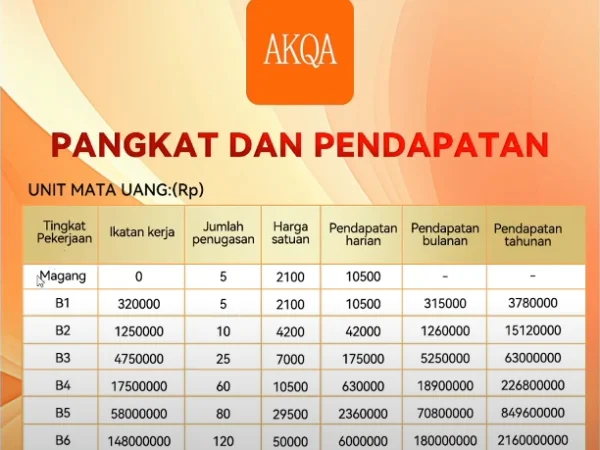 Apakah Aplikasi AKQA Investasi Bodong? Ini Penjelasannya