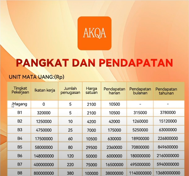 Apakah Aplikasi AKQA Investasi Bodong? Ini Penjelasannya