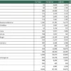 Data Statistik Pelamar CPNS 2024 Semua Instansi/ Dok. BKN