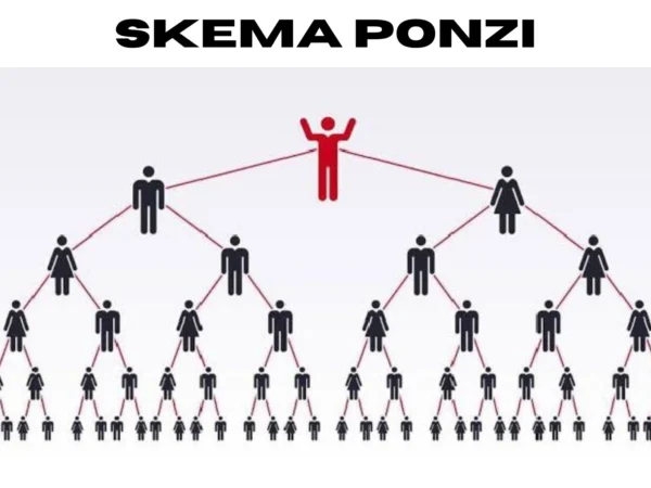 Ilustrasi skema ponzi piramida yang menggambarkan ketergantungan pada anggota baru untuk menjaga kelangsungan bisnis.