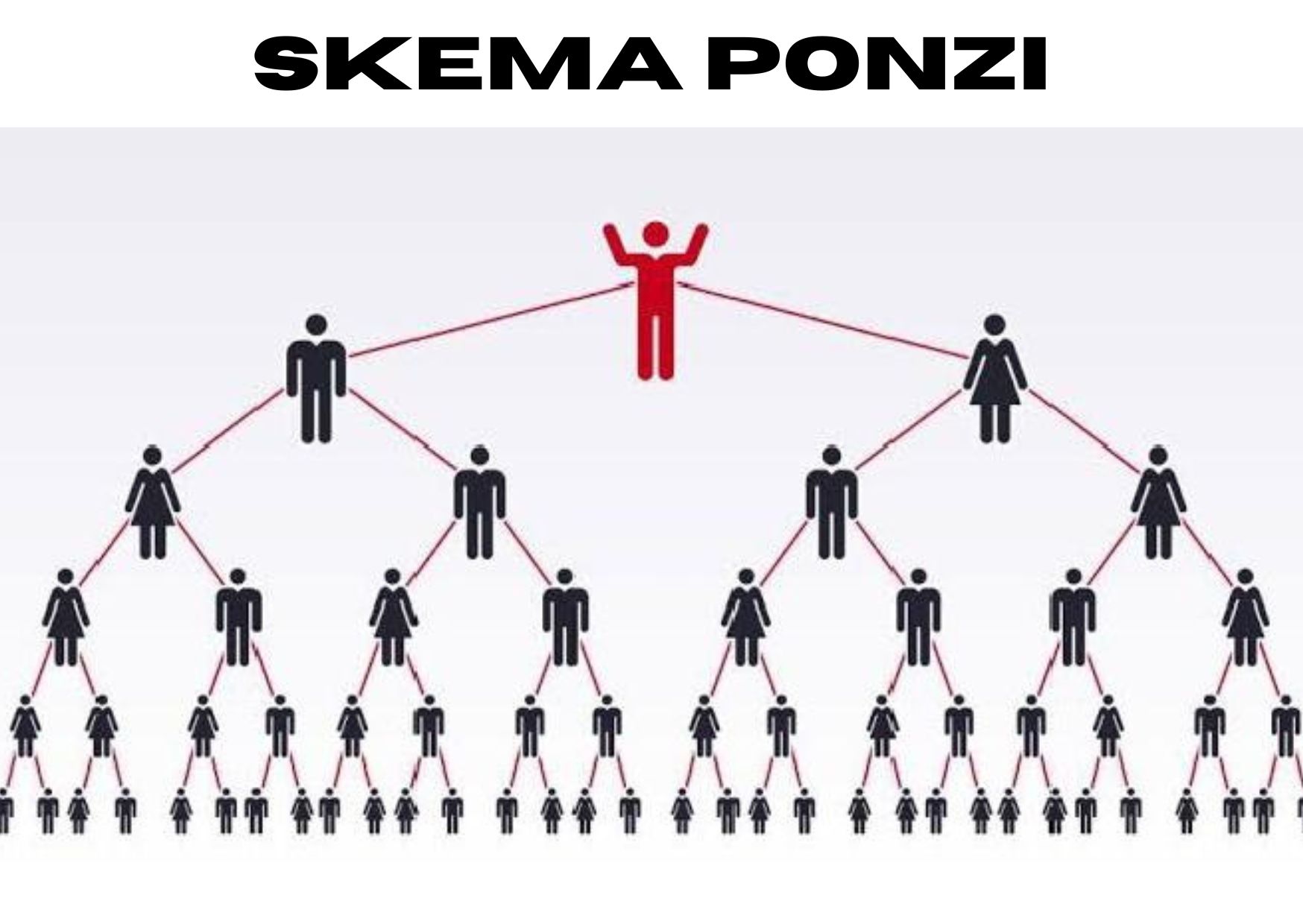 Ilustrasi skema ponzi piramida yang menggambarkan ketergantungan pada anggota baru untuk menjaga kelangsungan bisnis.