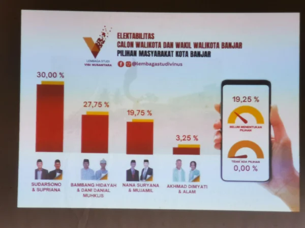 LS-Vinus Keluarkan Hasil Survei Pilkada Banjar 2024, Ini Hasilnya