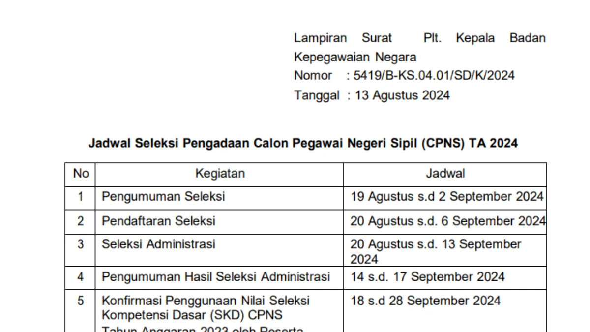 Jadwal CPNS 2024 dari BKN/ Tangkap Layar bkn.go.id