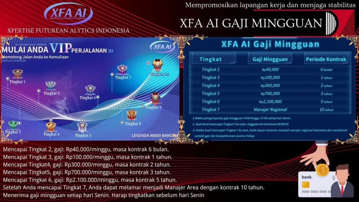 XFA AI Mulai Gagal Withdraw, Apakah Masih Aman Digunakan?