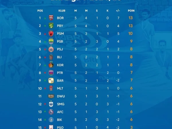 LENGKAP! Hasil Sementara Klasemen Pekan Ke-5 BRI Liga 1 2024/2025 (Instagram: @liga1match)