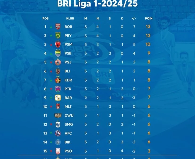 LENGKAP! Hasil Sementara Klasemen Pekan Ke-5 BRI Liga 1 2024/2025 (Instagram: @liga1match)