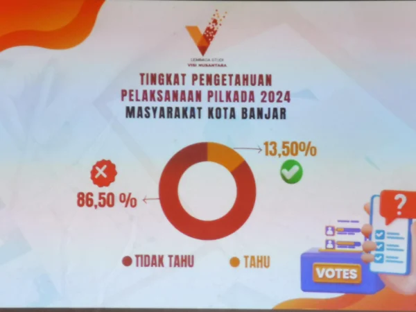 Hasil survei terbaru yang dilaksanakan oleh Lembaga Studi Visi Nusantara (LS-Vinus) di Kota Banjar.