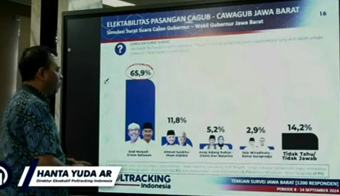 Elektabilitas Dedi-Erwan tembus di angka 65,9 persen berdasarkan Survei Poltracking Indonesia