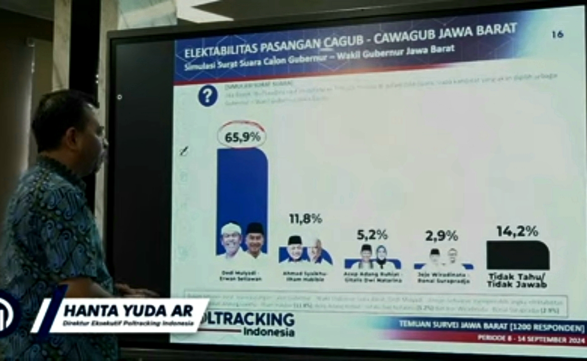 Elektabilitas Dedi-Erwan tembus di angka 65,9 persen berdasarkan Survei Poltracking Indonesia