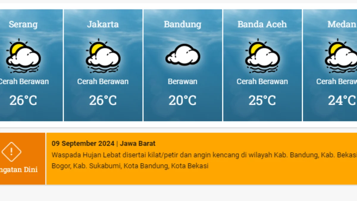 Kenapa Jawa Barat Waspada Bencana, Ini Kata BMKG