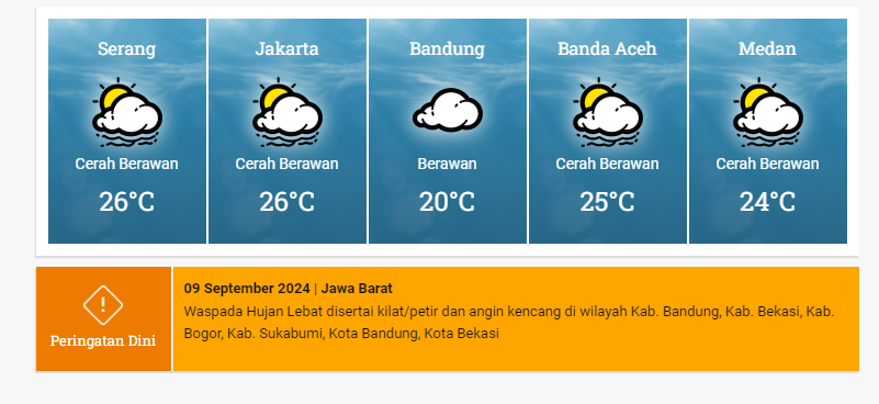 Kenapa Jawa Barat Waspada Bencana, Ini Kata BMKG