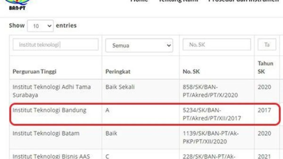 Cara Simple Cek Akreditasi Kampus Biar Lolos CPNS 2024 dan Dapat Beasiswa