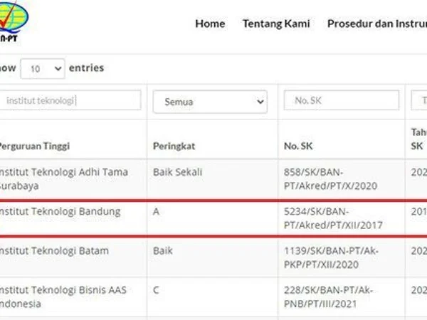 Cara Simple Cek Akreditasi Kampus Biar Lolos CPNS 2024 dan Dapat Beasiswa