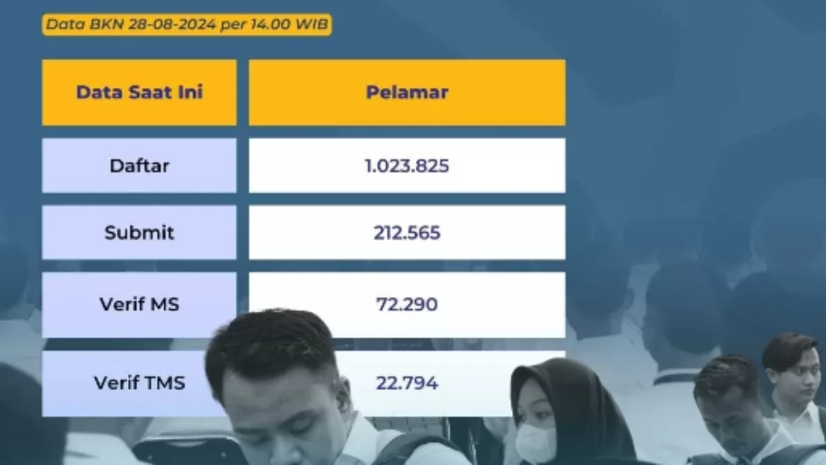 10 Formasi CPNS 2024 Instansi Pusat Sepi Peminat