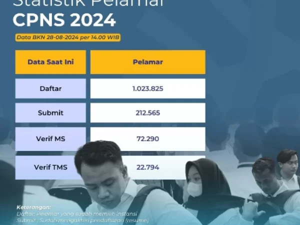 10 Formasi CPNS 2024 Instansi Pusat Sepi Peminat