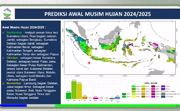 Musim Hujan 2024-2025, BMKG Rilis Peta Zona dan Prediksi Awal, Cek Daerahmu!