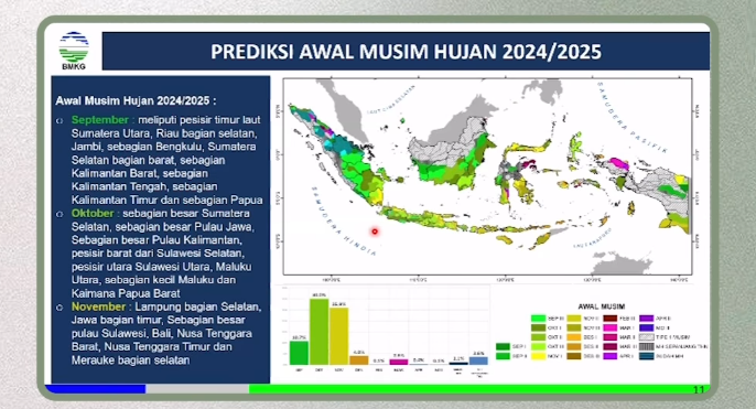 Musim Hujan 2024-2025, BMKG Rilis Peta Zona dan Prediksi Awal, Cek Daerahmu!