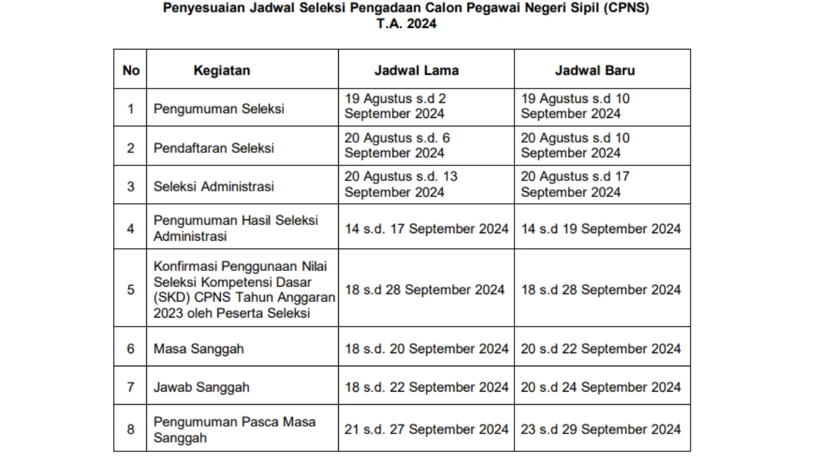 Jadwal Seleksi CPNS 2024 Terbaru Usai Diperpanjang 10 September/ Tangkap Layar bkn.go.id