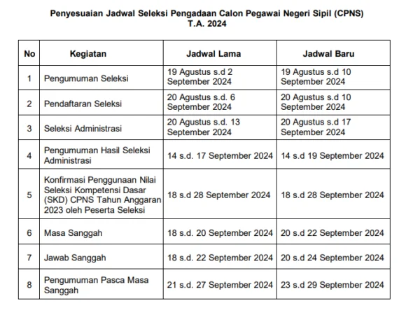 Jadwal Seleksi CPNS 2024 Terbaru Usai Diperpanjang 10 September/ Tangkap Layar bkn.go.id