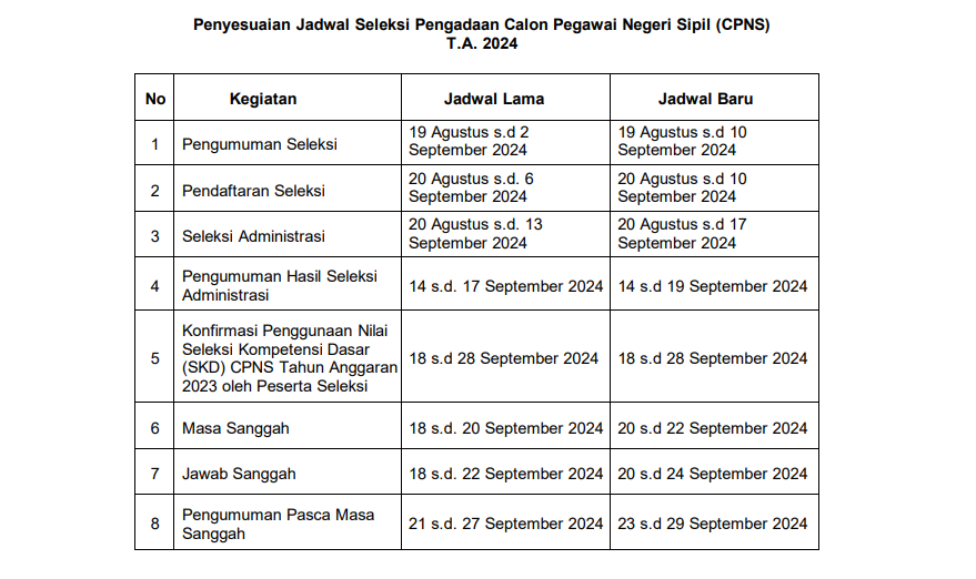 Jadwal Seleksi CPNS 2024 Terbaru Usai Diperpanjang 10 September/ Tangkap Layar bkn.go.id