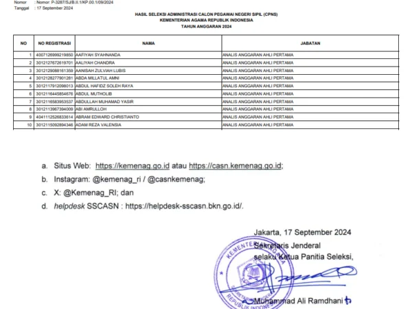 Cek Sekarang Namamu! Berikut Link PDF Hasil Seleksi 319.255 Nama Pelamar yang Lolos Administrasi CPNS Kemenag 2024