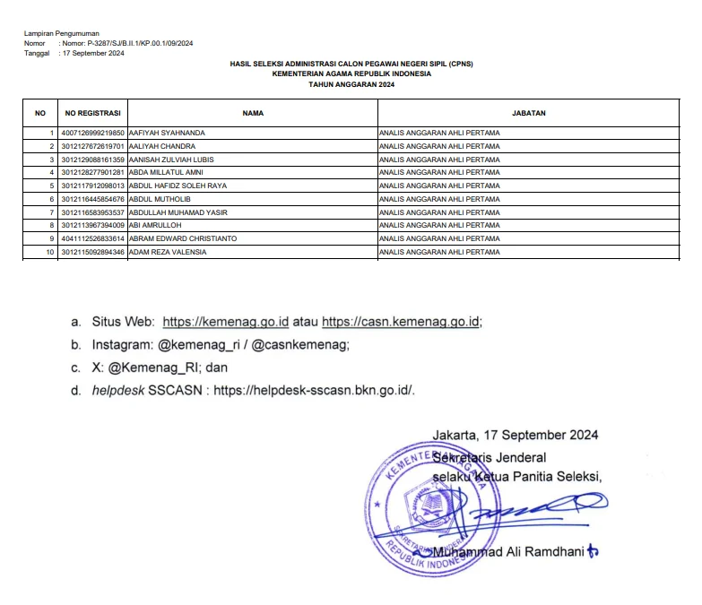 Cek Sekarang Namamu! Berikut Link PDF Hasil Seleksi 319.255 Nama Pelamar yang Lolos Administrasi CPNS Kemenag 2024