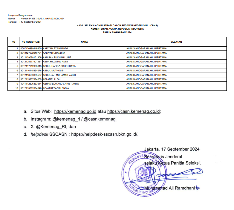 Cek Sekarang Namamu! Berikut Link PDF Hasil Seleksi 319.255 Nama Pelamar yang Lolos Administrasi CPNS Kemenag 2024