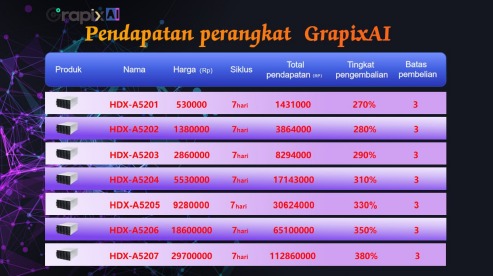 Pendapatan produk yang akan dihasilkan member Aplikasi Grapix Ai yang menggiurkan.