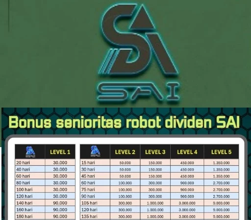 Aplikasi SAI Robot yang tengah menggelar promo bonus untuk anggotanya.