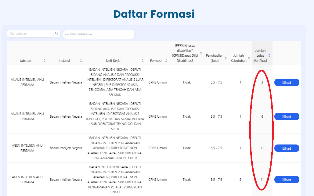 Cara Cek Pesaing Formasi CPNS 2024/ Tangkap Layar sscasn.bkn.go.id