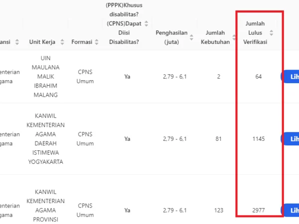 Cek Saingan CPNS Kemenag per Formasi tahun 2024/ Tangkap Layar SSCASN BKN