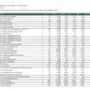 Cara Mudah Cek Jumlah Pesaing Per Formasi CPNS 2024 di SSCASN BKN!