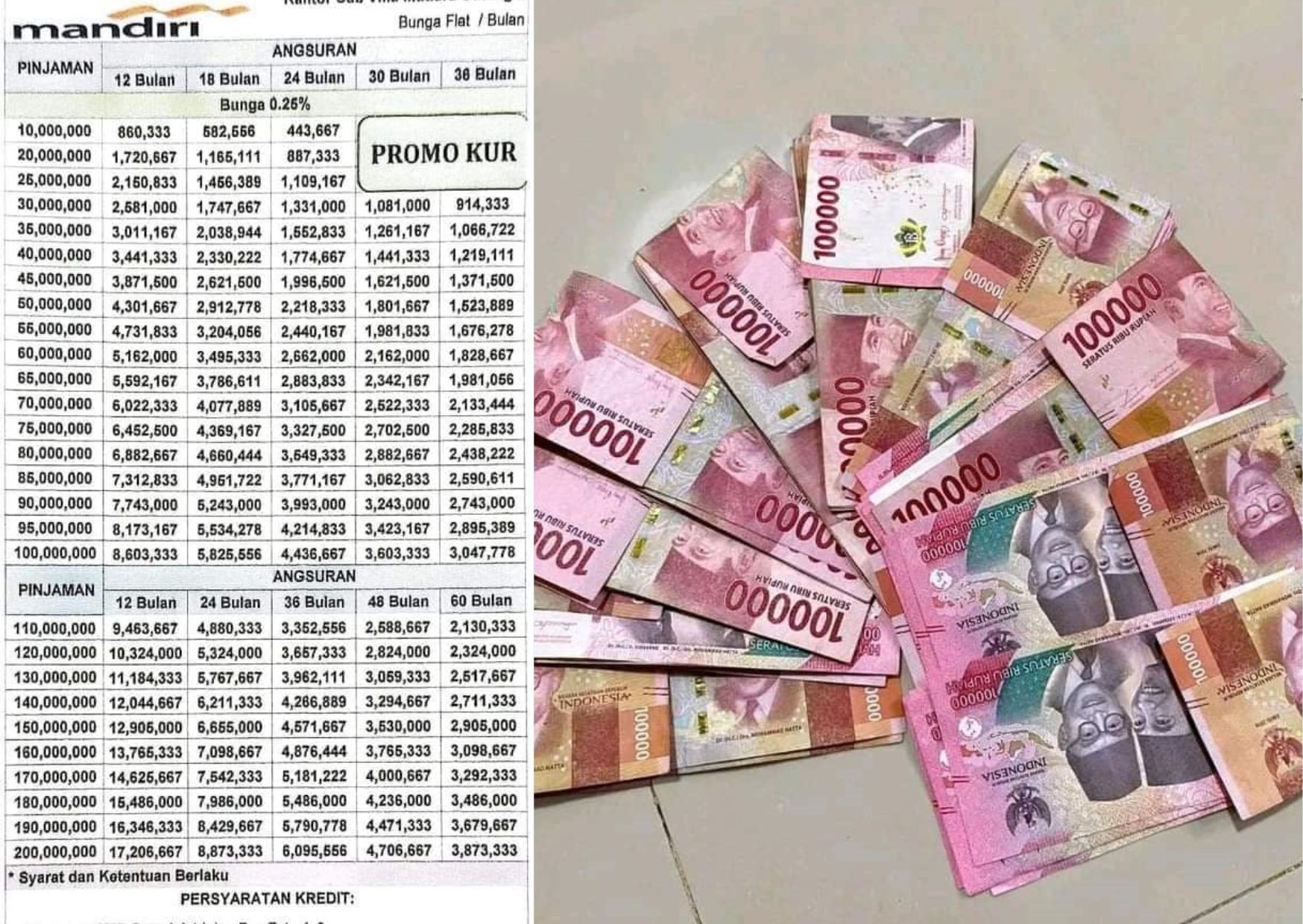 Begini cara pengajuan KUR di Bank Mandiri Oktober 2024 dengan pinjaman hingga Rp200 juta dan angsuran ringan cepat cair.