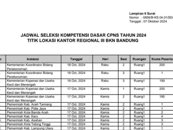 PDF Jadwal SKD CPNS 2024 Titik Lokasi BKN 3 Bandung/ Tangkap Layar BKN 3 Bandung