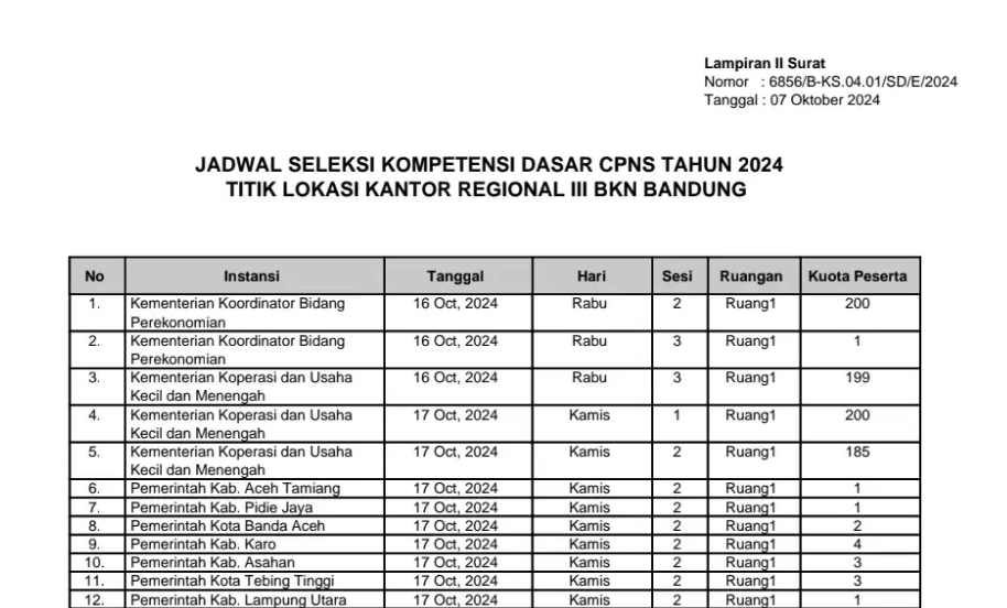 PDF Jadwal SKD CPNS 2024 Titik Lokasi BKN 3 Bandung/ Tangkap Layar BKN 3 Bandung