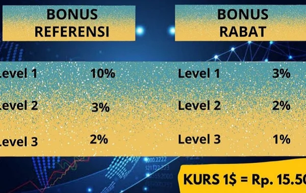 Aplikasi SAI AI V2 dijadwalkan rilis sore ini, menawarkan minimal deposit $10 dan kurs $1=Rp15.000. Apakah aplikasi ini benar-benar aman?