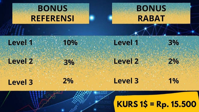 Aplikasi SAI AI V2 dijadwalkan rilis sore ini, menawarkan minimal deposit $10 dan kurs $1=Rp15.000. Apakah aplikasi ini benar-benar aman?