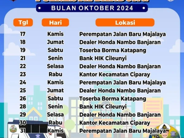 Jadwal SIM Keliling Harupat Polresta Bandung Periode 17 – 31 Oktober 2024