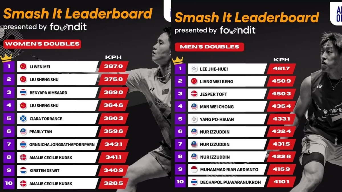 Hasil Ranking BWF Arctic Open 2024 Lengkap Tunggal & Ganda