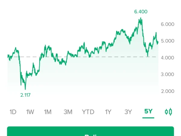 Saham BBRI Menjadi Primadona Trader Lokal