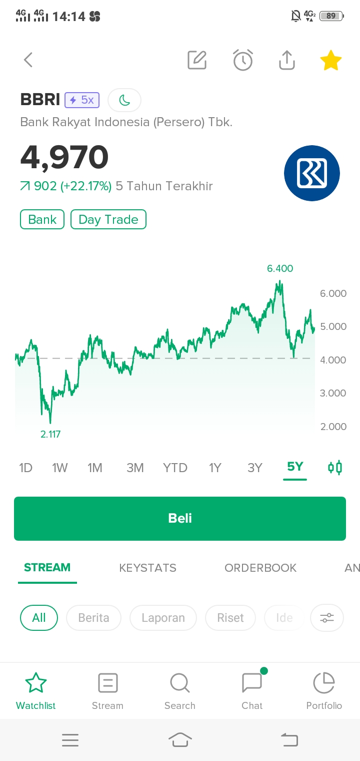 Saham BBRI Menjadi Primadona Trader Lokal